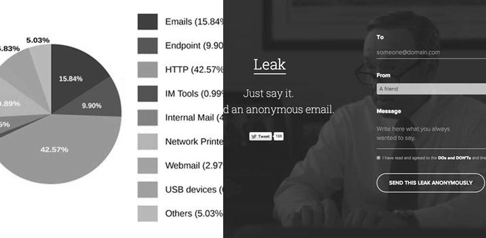 Leaks Website